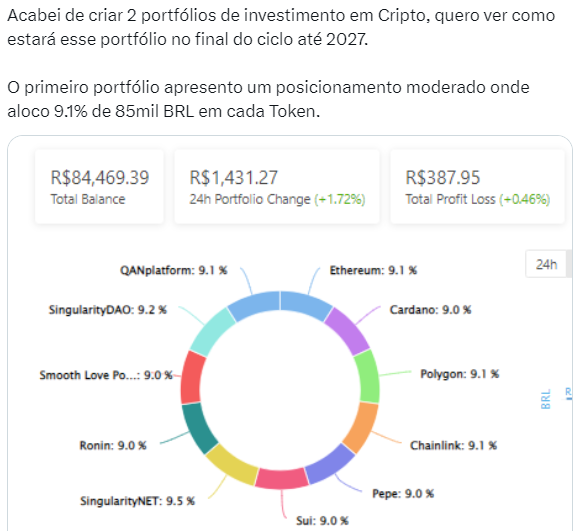 Análise de Douglas sobre estratégias de investimento em criptoativos