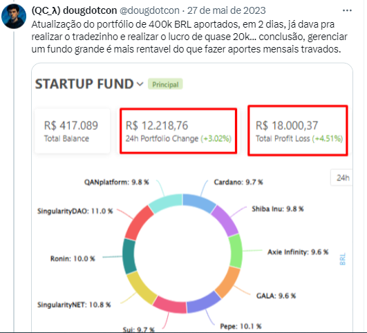 Análise técnica de tokens de IA e blockchain