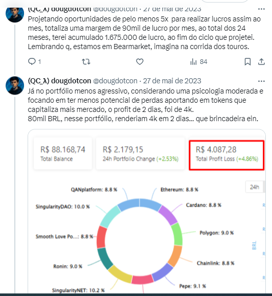 Metodologia de gestão ativa de portfólios