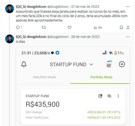 Resultados comprovados do fundo ASIMOVTECH